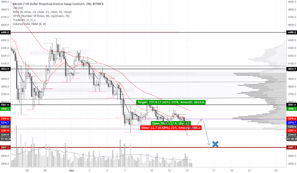 A pump here for bitcoin? I don't think so A pump here for bitcoin? I don't think so