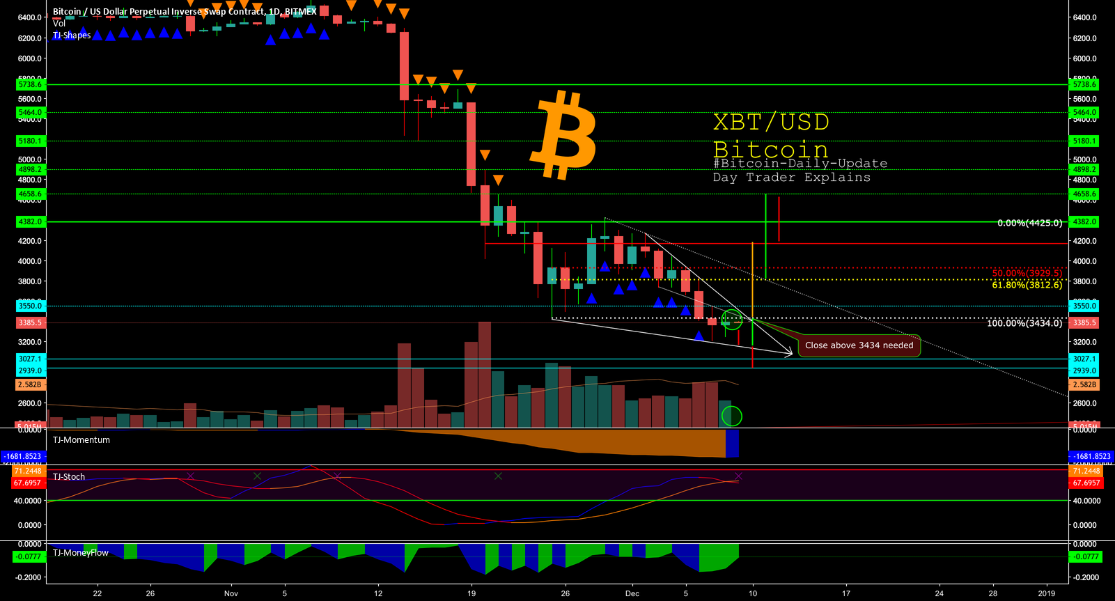 $btc - #bitcoin-daily-update #6 (extensive)- day trader explains $btc - #bitcoin-daily-update #6 (extensive)- day trader explains