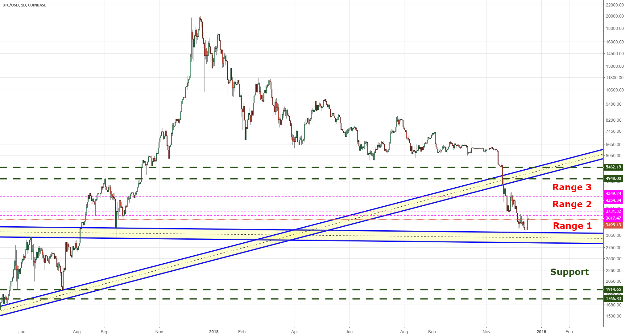 Bitcoin im tageschart Bitcoin im tageschart