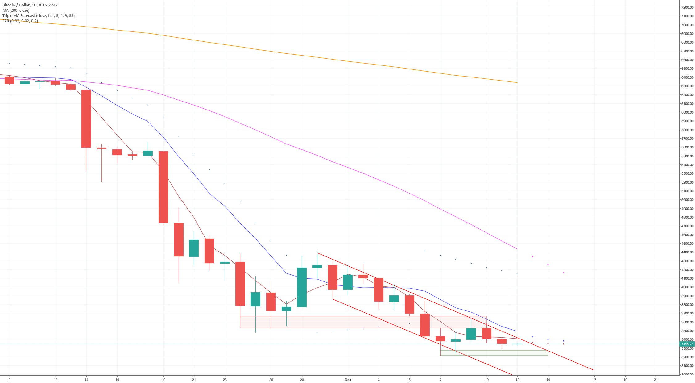 Bitcoin daily update (day 282) Bitcoin daily update (day 282)