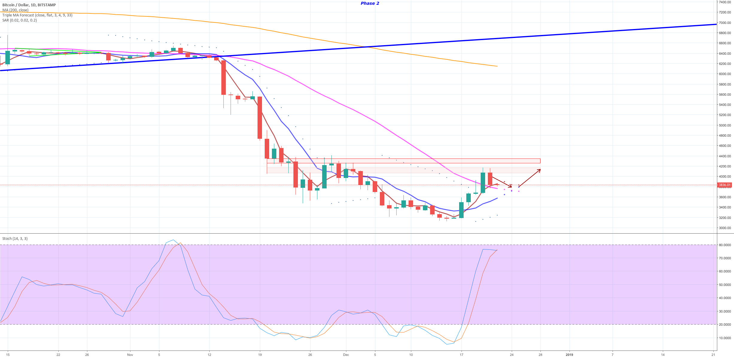 Bitcoin daily update (day 291) Bitcoin daily update (day 291)