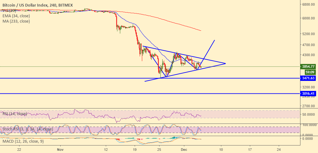 I see.. Bitcoin is bullish I see.. Bitcoin is bullish