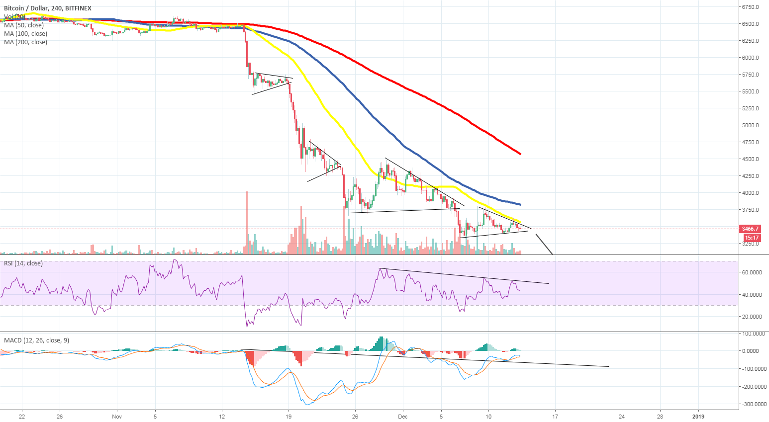 Bitcoin - next breakout until 3k? Bitcoin - next breakout until 3k?