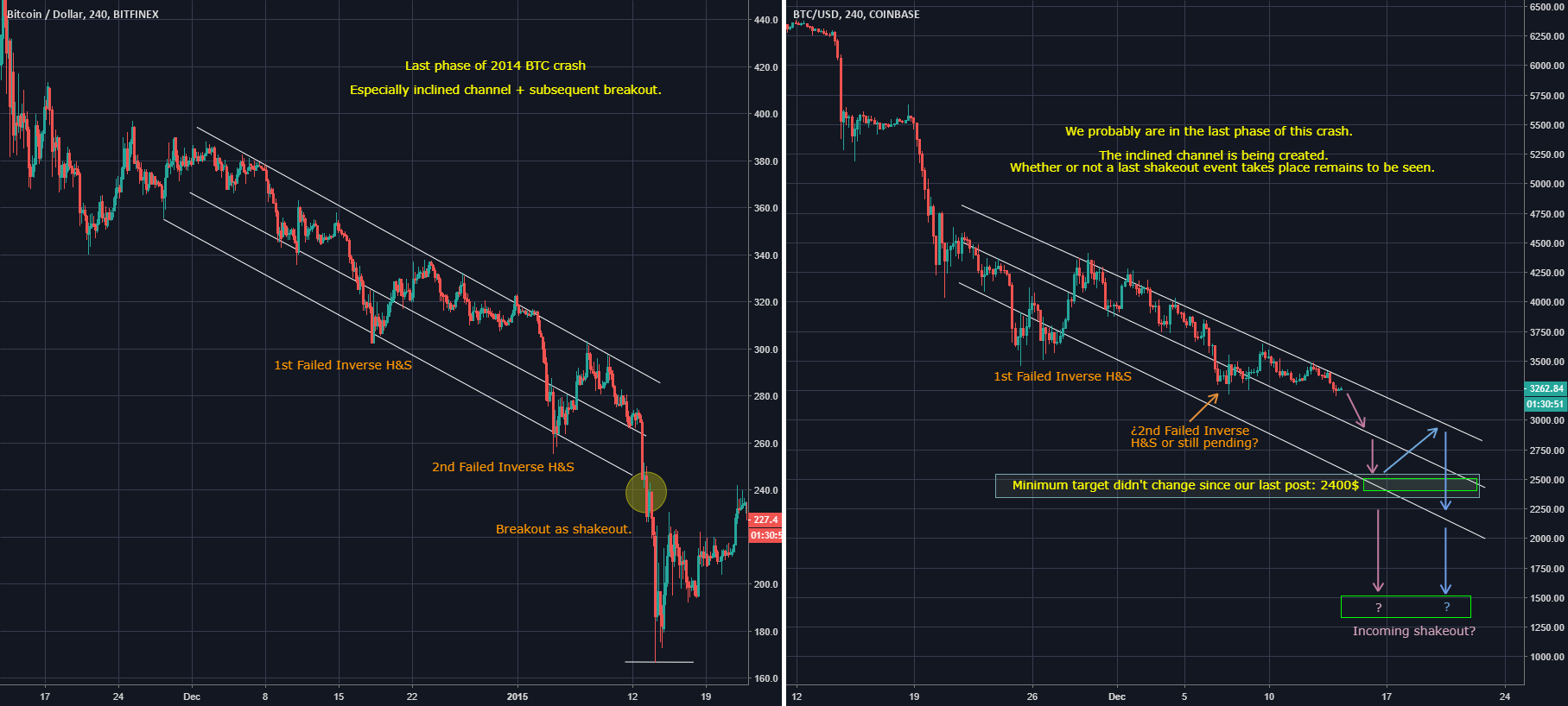Bitcoin short term - crash-ending shakeout format? Bitcoin short term - crash-ending shakeout format?