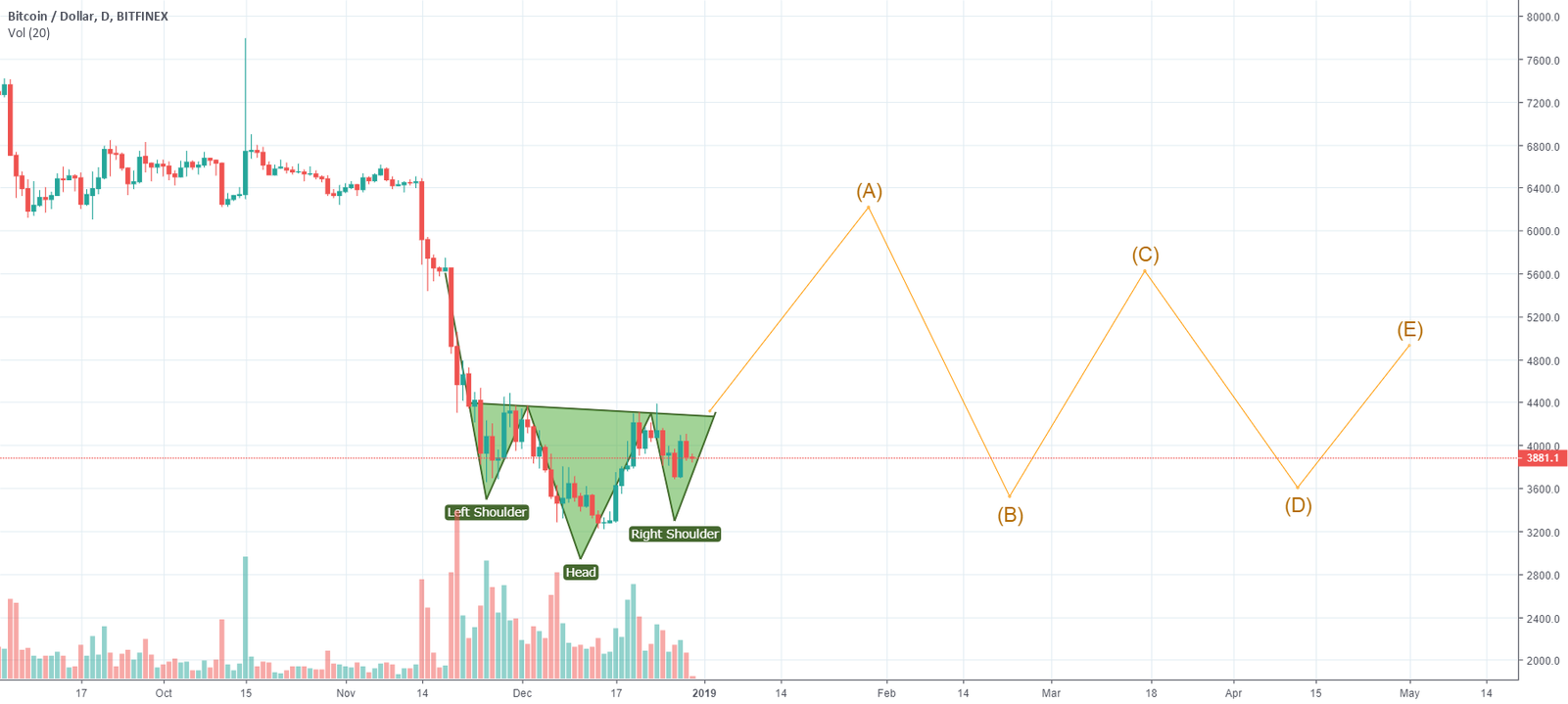 Fractal bitcoin Fractal bitcoin