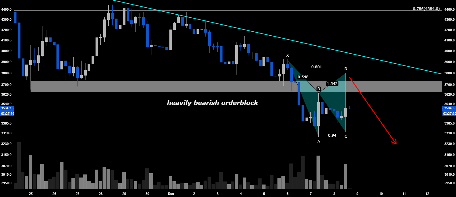 Btc bitcoin ponzi clearing out over leveraged b4 a hell candle Btc bitcoin ponzi clearing out over leveraged b4 a hell candle