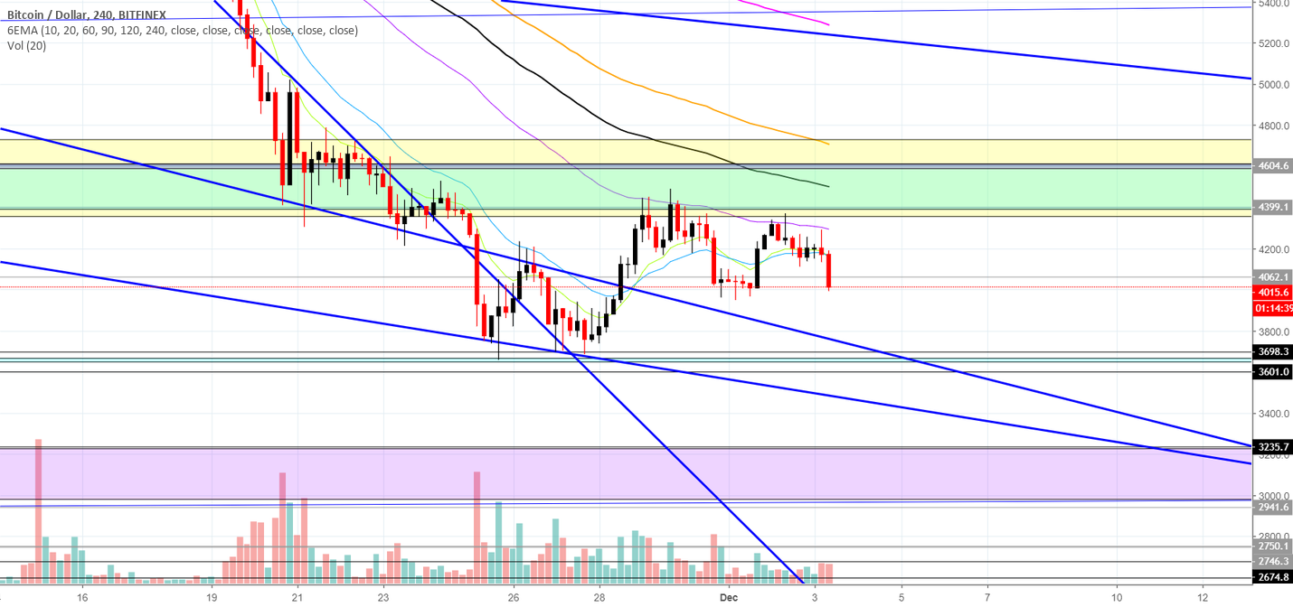 Bitcoin / btcusd Bitcoin / btcusd