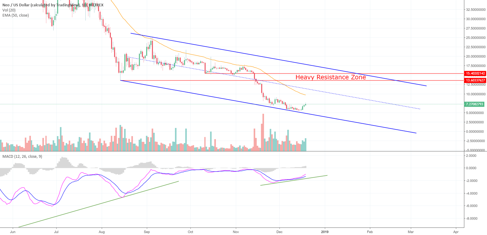 Congrats to my twitter peeps who voted neo! (neo) Congrats to my twitter peeps who voted neo! (neo)