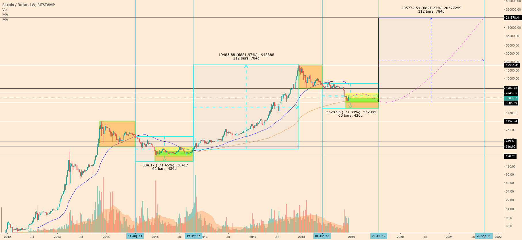 Bitcoin 200k 2021 Bitcoin 200k 2021