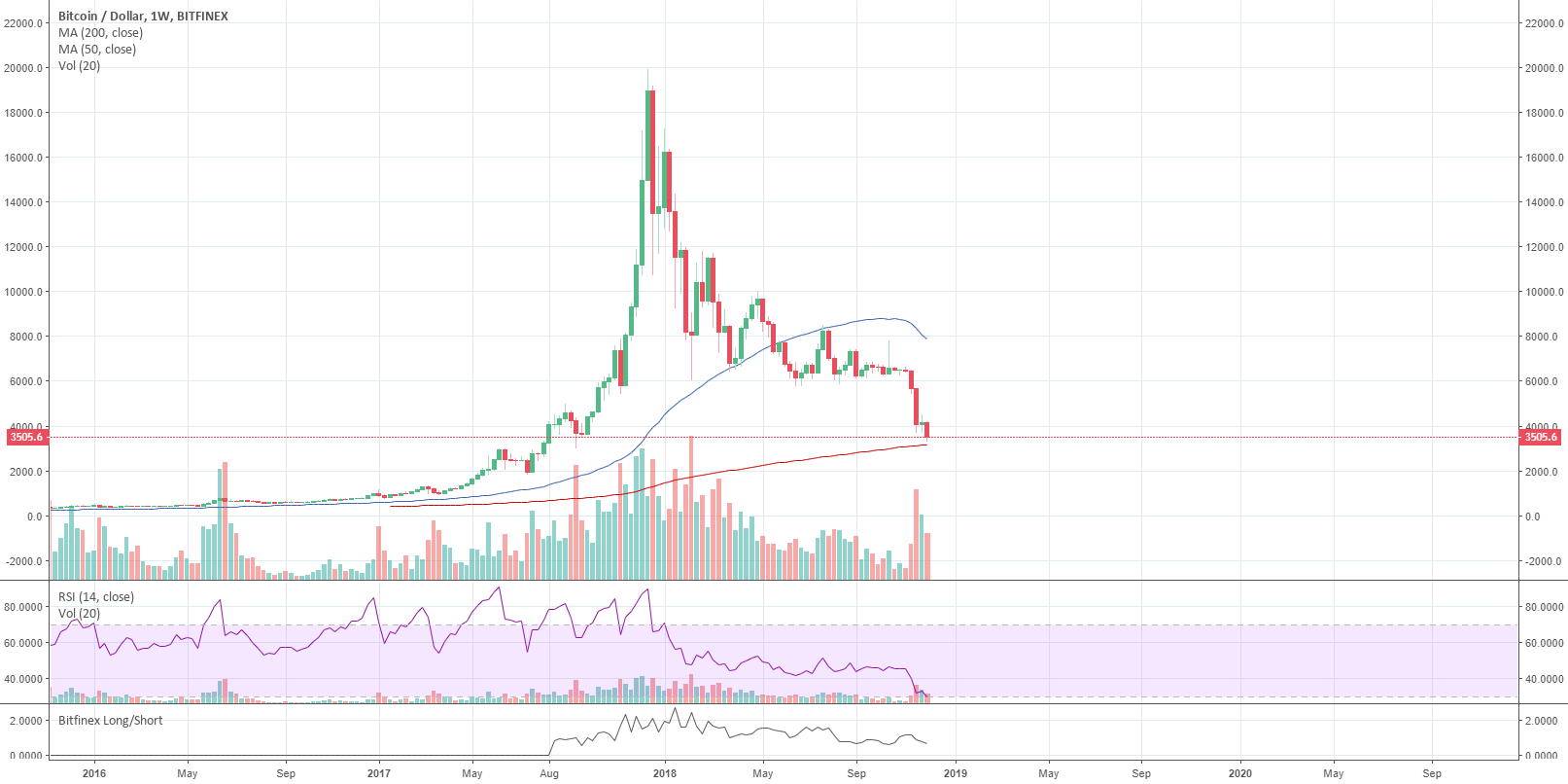 Revenge of the bitcoin bulls Revenge of the bitcoin bulls