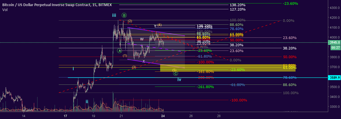 Bitcoin short term Bitcoin short term
