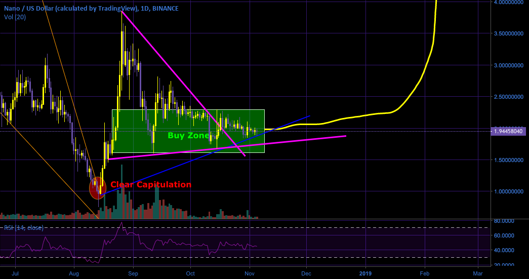 Nano, and how i used it to time a bottom