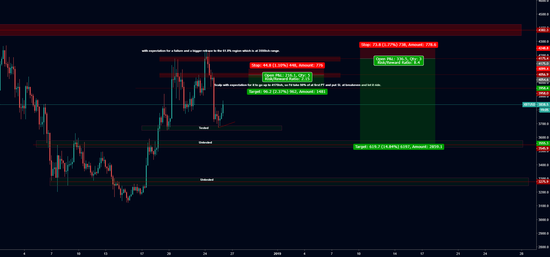 Will bitcoin go to the moon or get into the dumpster? Will bitcoin go to the moon or get into the dumpster?