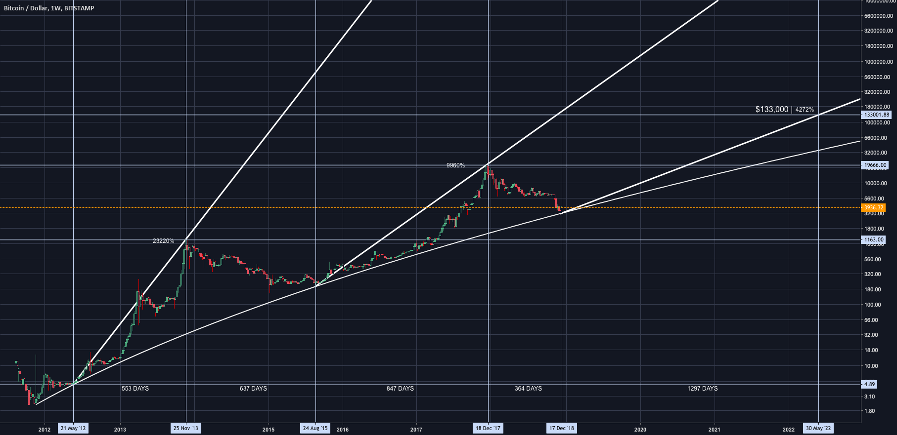 $133,000 bitcoin - next bull market - future of bitcoin $133,000 bitcoin - next bull market - future of bitcoin