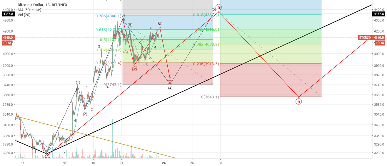 Bitcoin during christmas Bitcoin during christmas