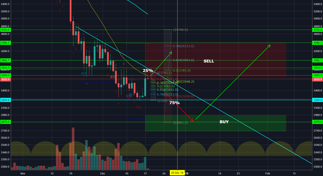 Bitcoin -> we are all here because we are not there Bitcoin -> we are all here because we are not there