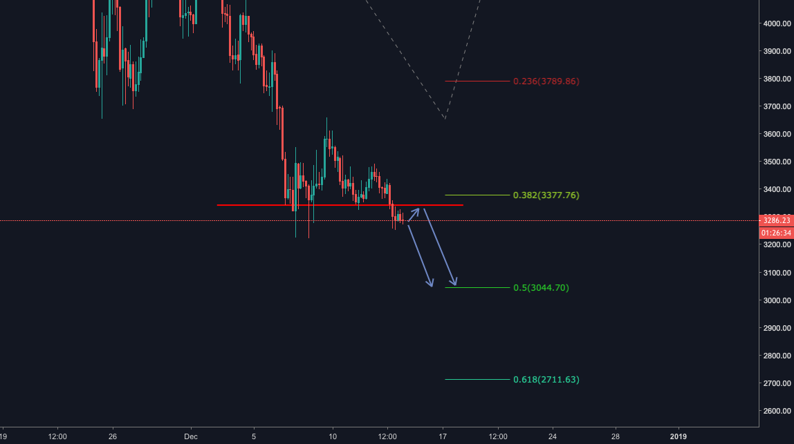 Btcusd (bitcoin) - short Btcusd (bitcoin) - short