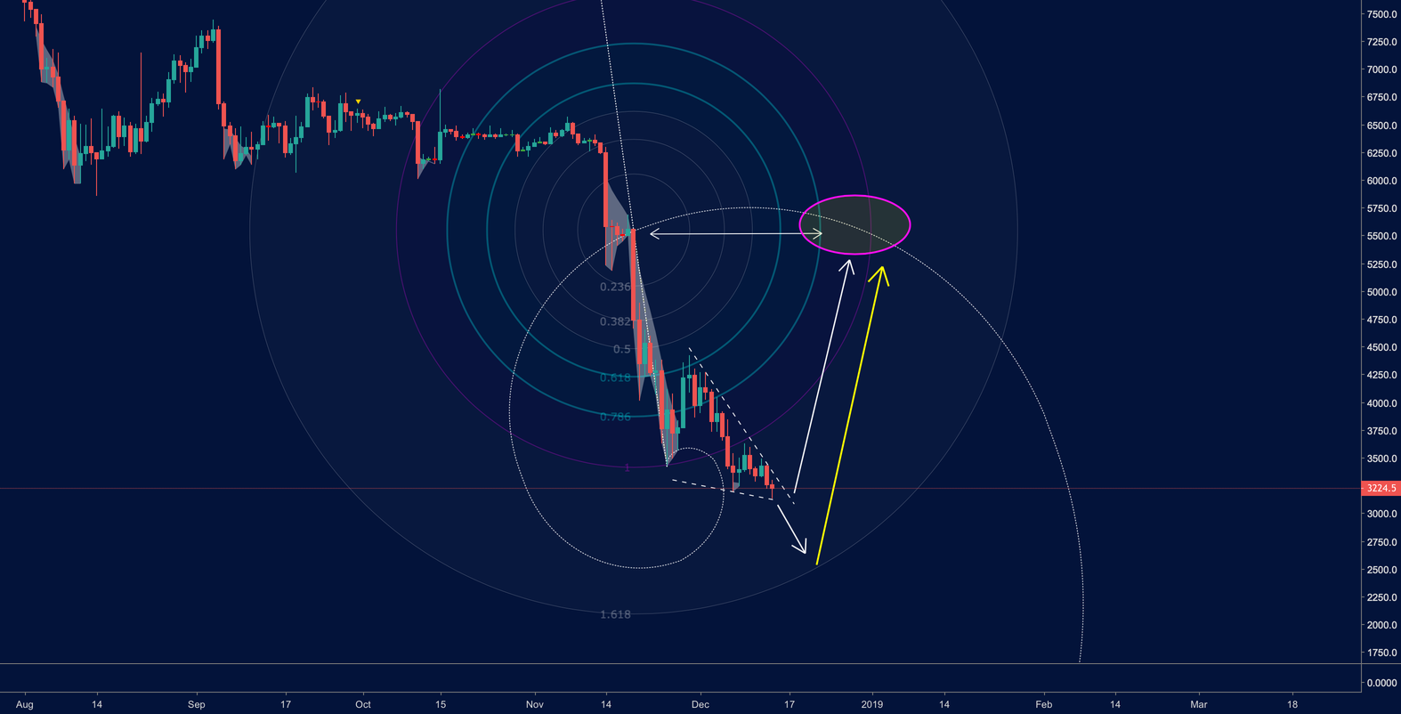 Bitcoin retracement idea Bitcoin retracement idea