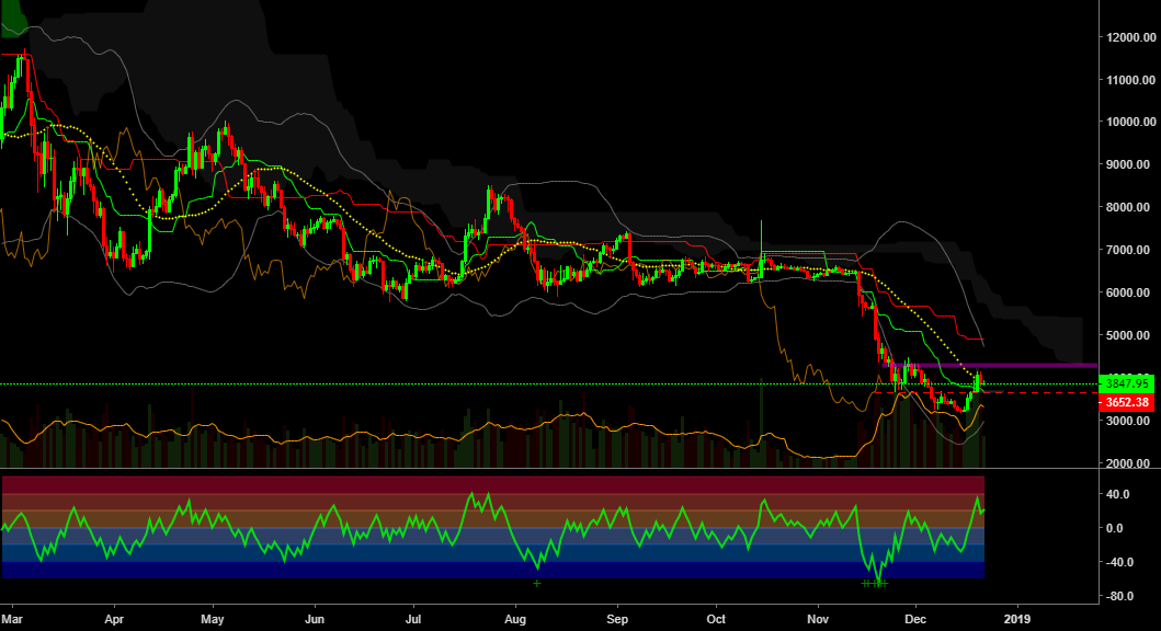 Situation report: bitcoin Situation report: bitcoin