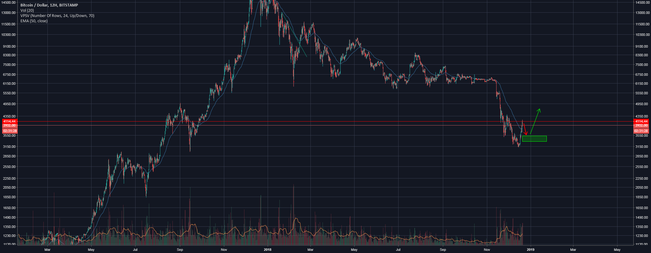 Bitcoin - still waiting for patient entries Bitcoin - still waiting for patient entries