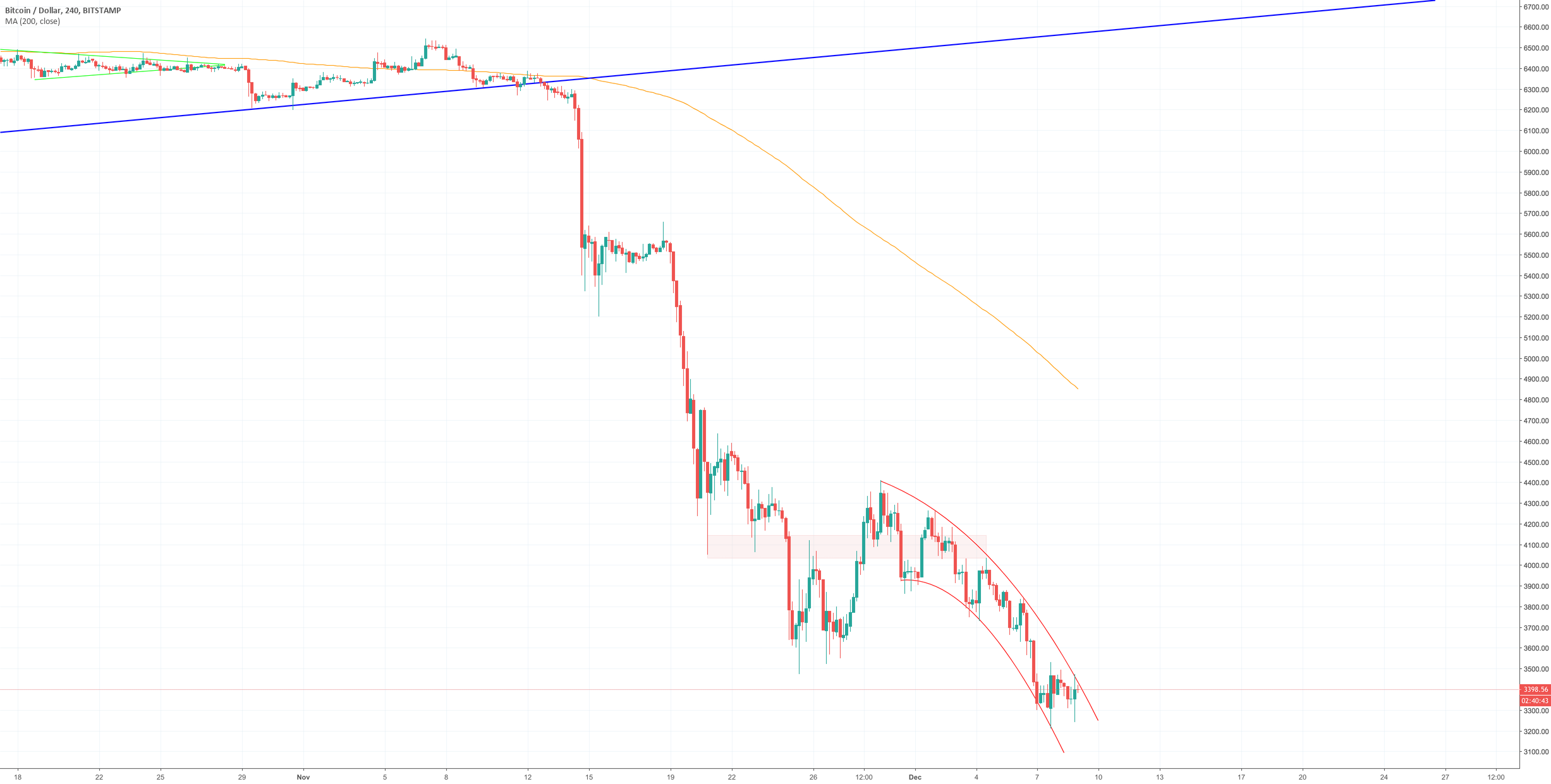 Bitcoin daily update (day 279) Bitcoin daily update (day 279)