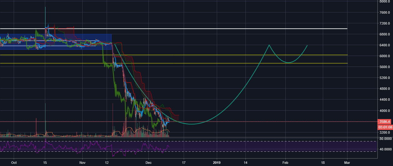 Bitcoin-cup & handle formation Bitcoin-cup & handle formation