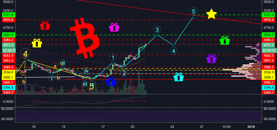 Jingle bells bitcoin is green! Jingle bells bitcoin is green!