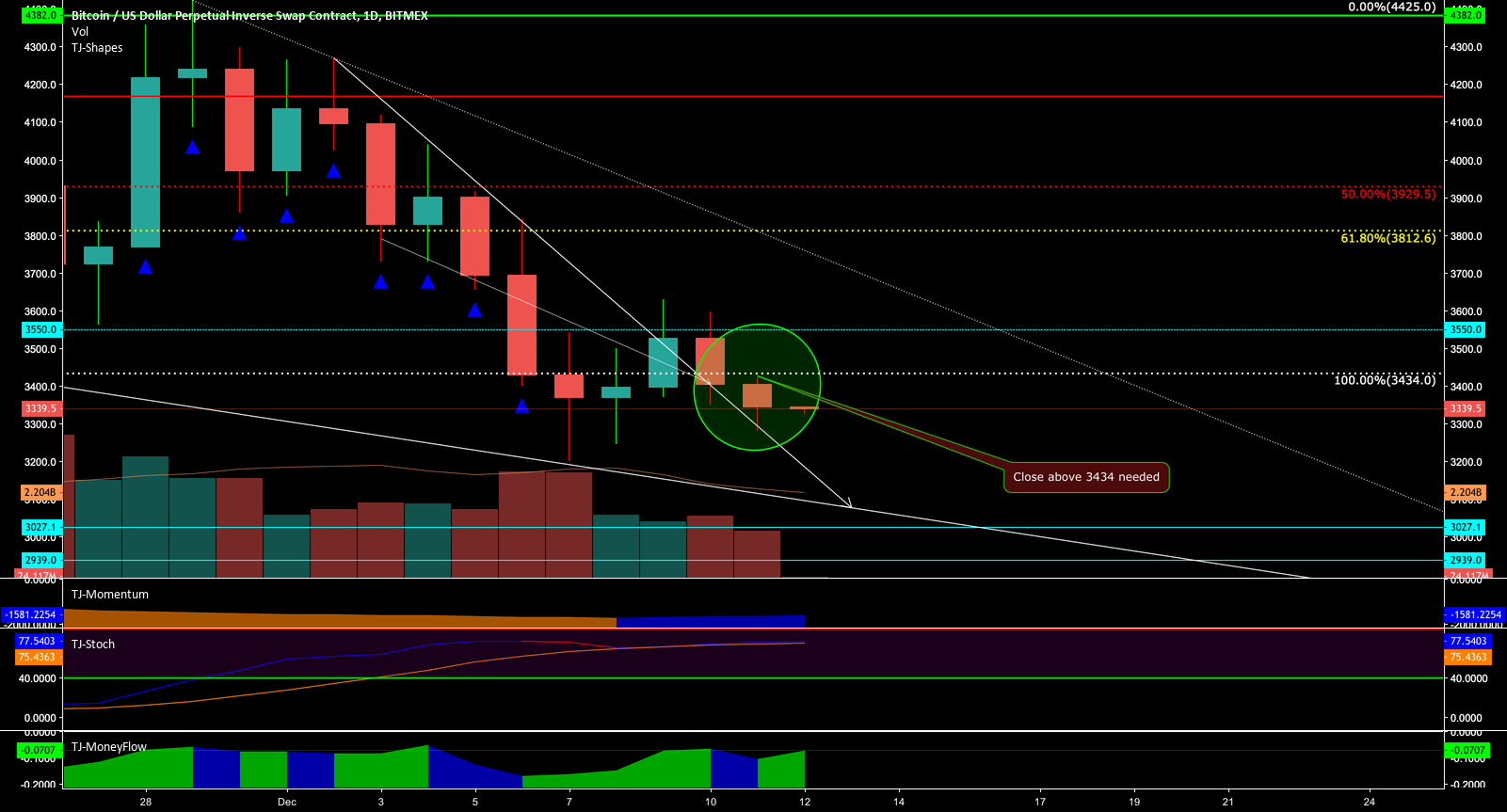 $btc - #bitcoin-daily-update #9 - day trader explains $btc - #bitcoin-daily-update #9 - day trader explains