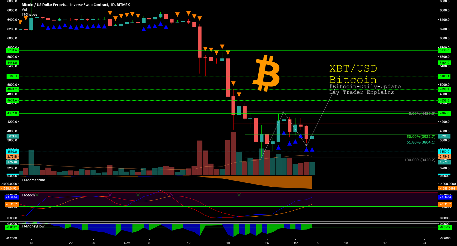 $btc - #bitcoin-daily-update #4 - day trader explains $btc - #bitcoin-daily-update #4 - day trader explains
