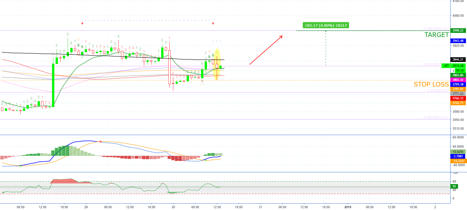 Bitcoin (xbt) reversal candlestick signal (learning) Bitcoin (xbt) reversal candlestick signal (learning)