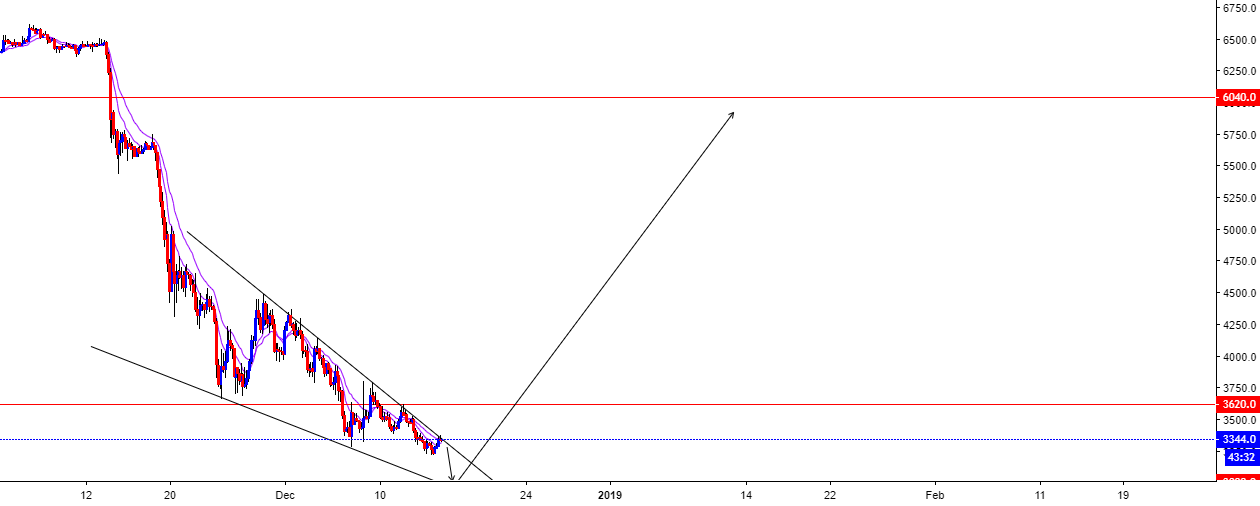 Bitcoin analysis Bitcoin analysis