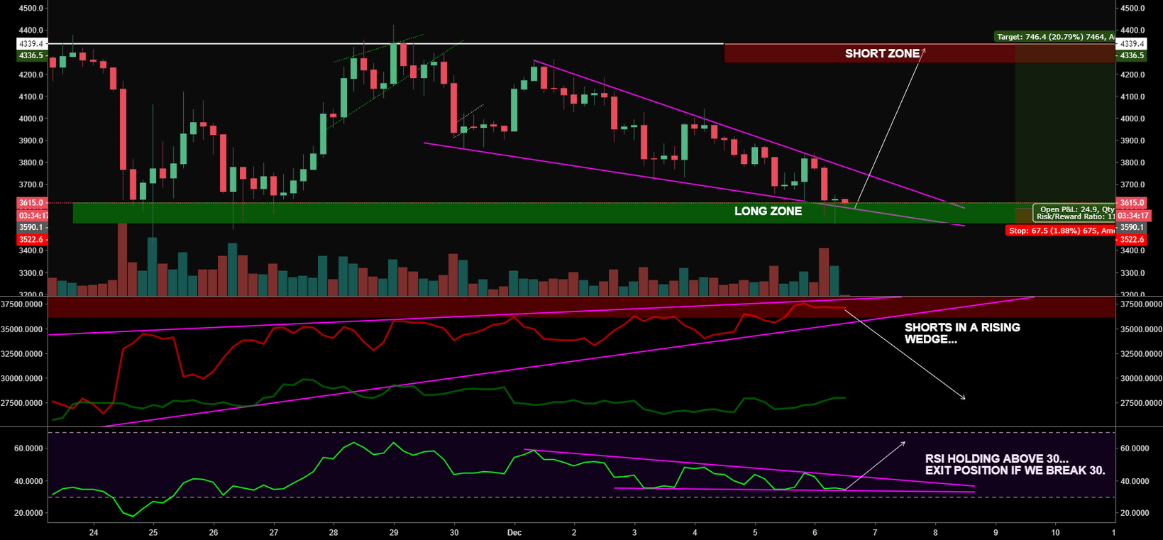 Bitcoin - a big green candle awaits us Bitcoin - a big green candle awaits us