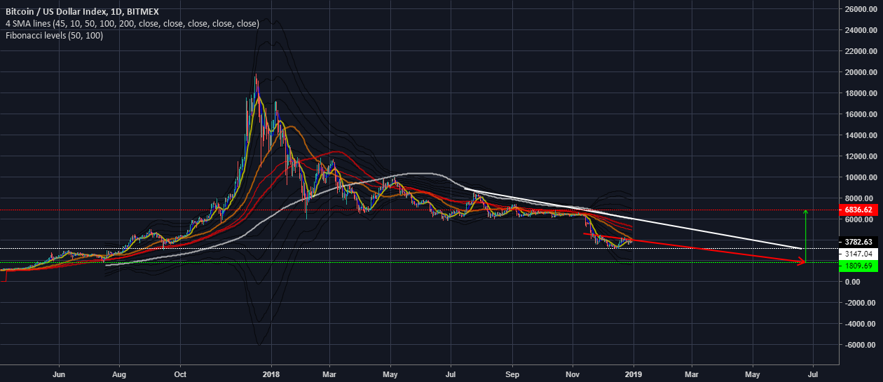 Future of bitcoin Future of bitcoin