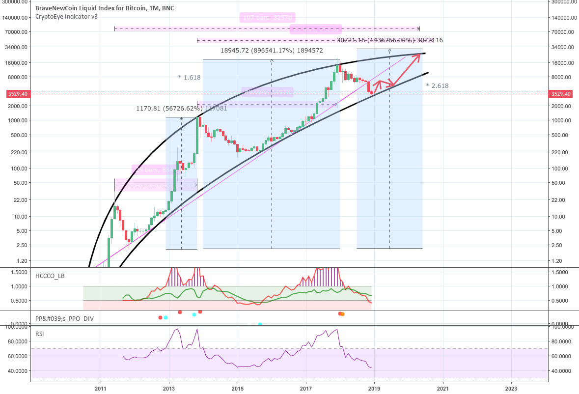Bitcoin reaching its next ath at 30600 usd in q2 2020? Bitcoin reaching its next ath at 30600 usd in q2 2020?