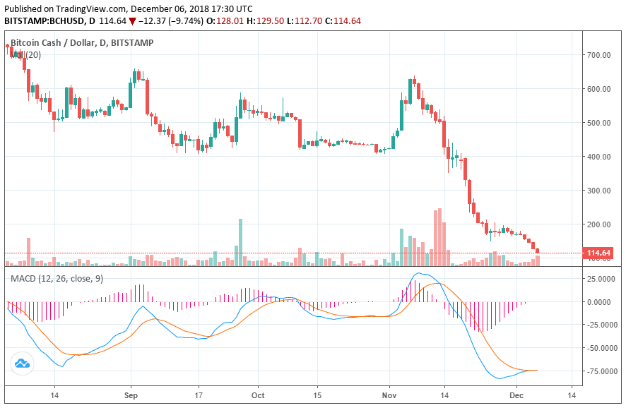 Lawsuit accuses crypto heavyweights bitmain & roger ver of hijacking bitcoin cash Bitcoin cash price
