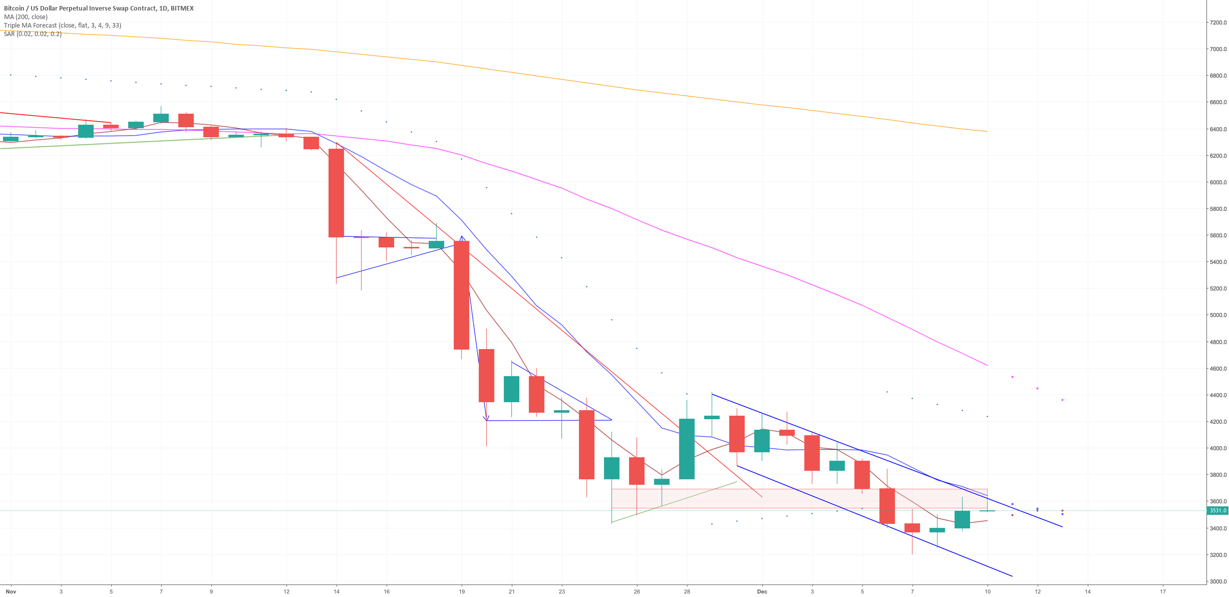 Bitcoin daily update (day 280) Bitcoin daily update (day 280)