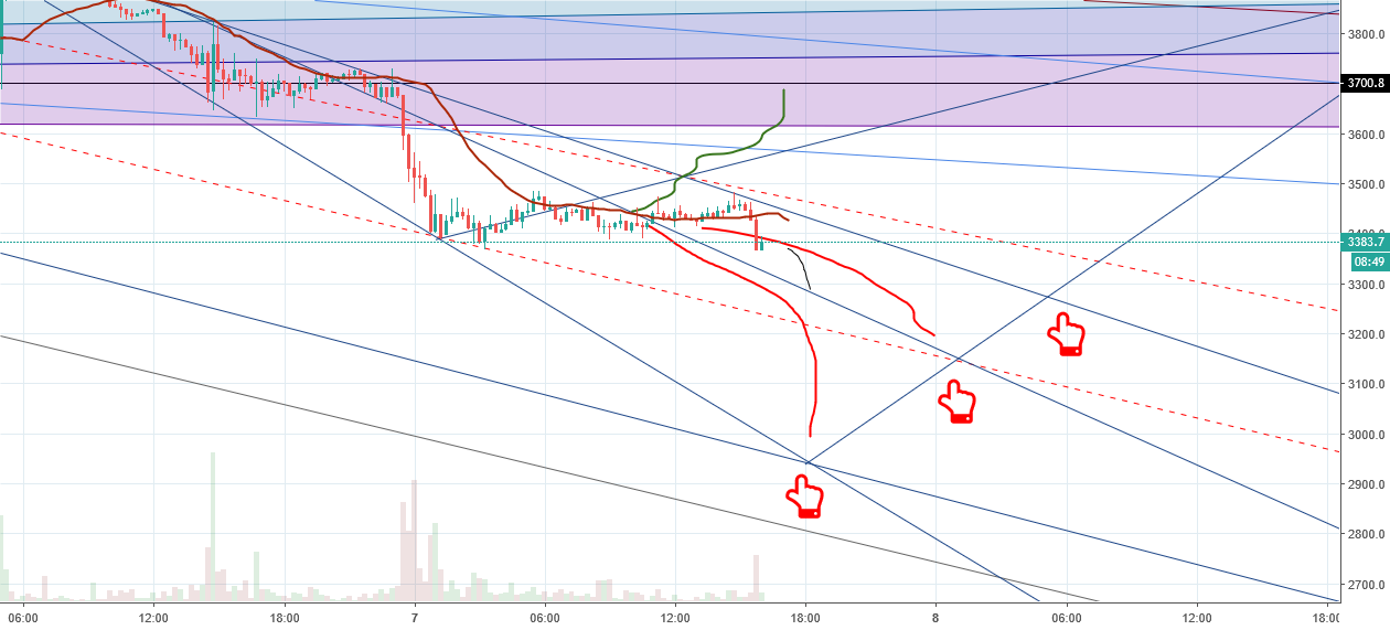 Weak bitcoin part 5 update big screen Weak bitcoin part 5 update big screen