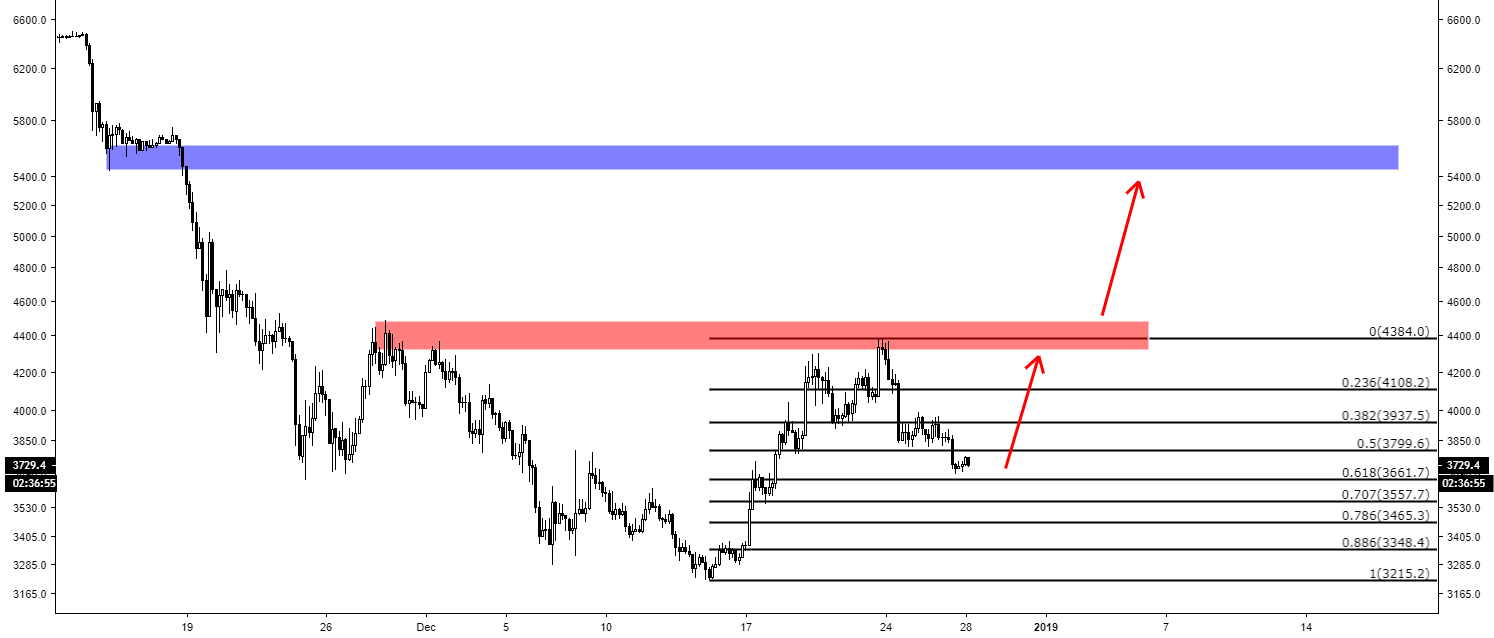 Big upside coming for btc bitcoin Big upside coming for btc bitcoin