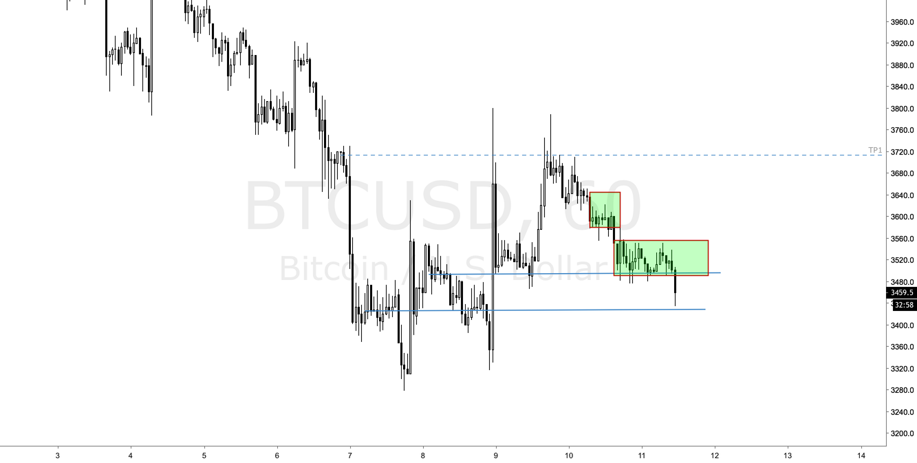 Bitcoin slowly getting momentum - down! Bitcoin slowly getting momentum - down!