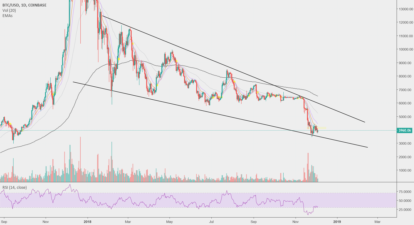 Bitcoin - potential Bitcoin - potential