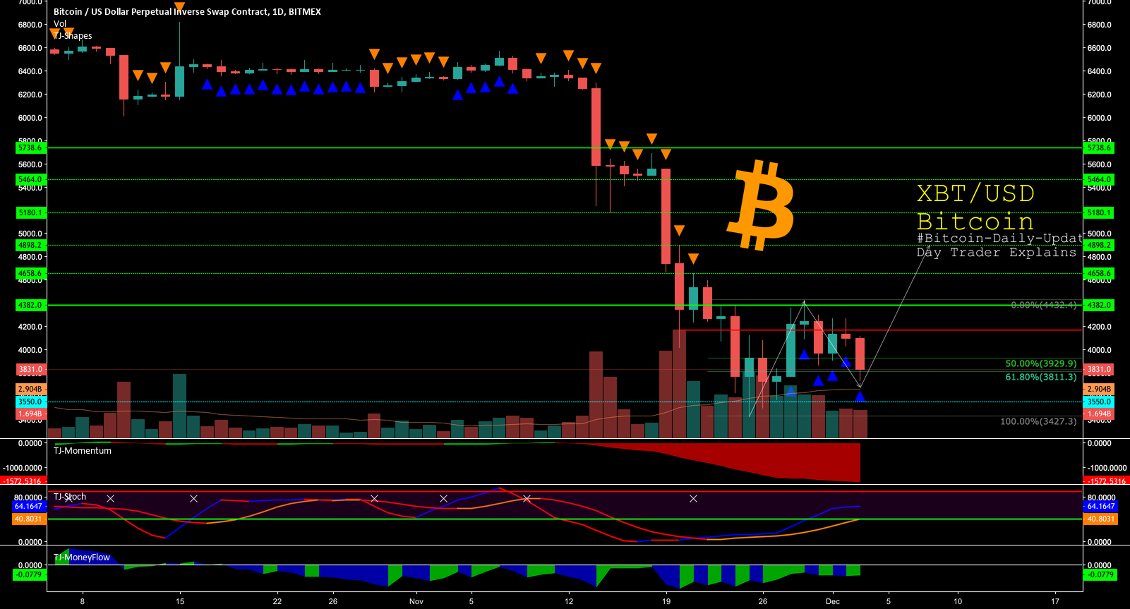 $btc - #bitcoin-daily update $btc - #bitcoin-daily update