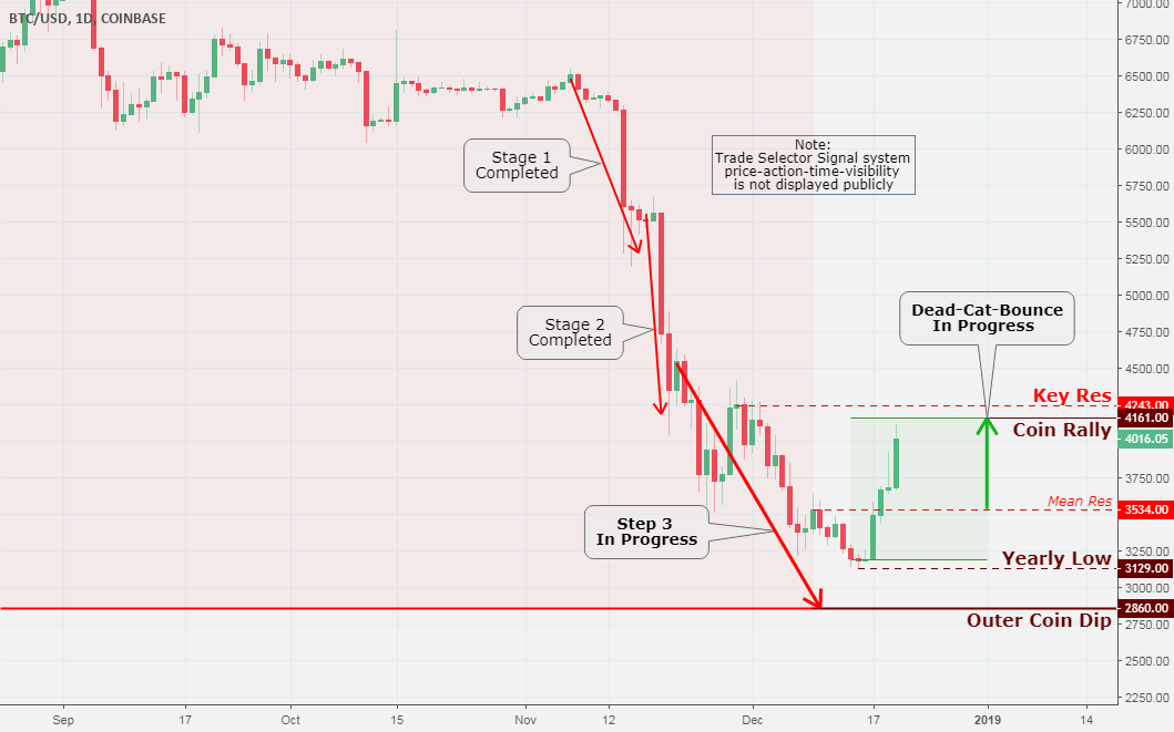 Bitcoin (btc/usd) daily chart analysis 12/20 Bitcoin (btc/usd) daily chart analysis 12/20