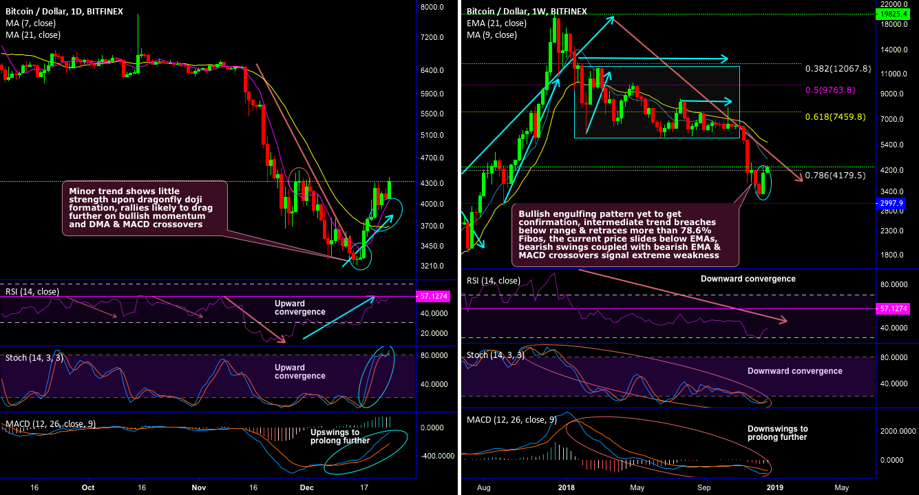 Btcusd price discovery through blend of technical & fundamentals Btcusd price discovery through blend of technical & fundamentals