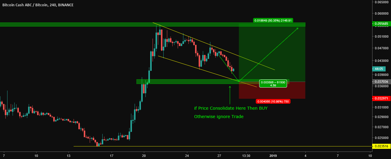 Bchabc: bitcoin cash abc descending channel 50%!! Bchabc: bitcoin cash abc descending channel 50%!!