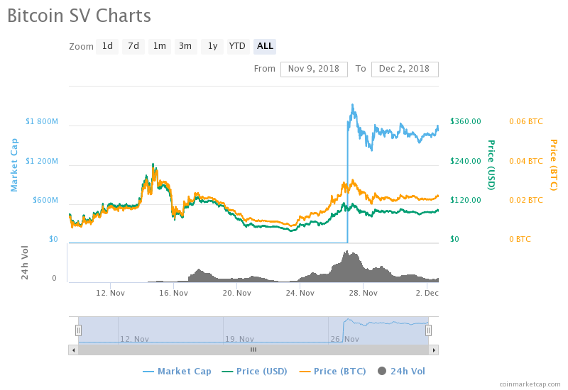 Bloodbath: november rout leaves crypto prices drowning in sea of red Bloodbath: november rout leaves crypto prices drowning in sea of red
