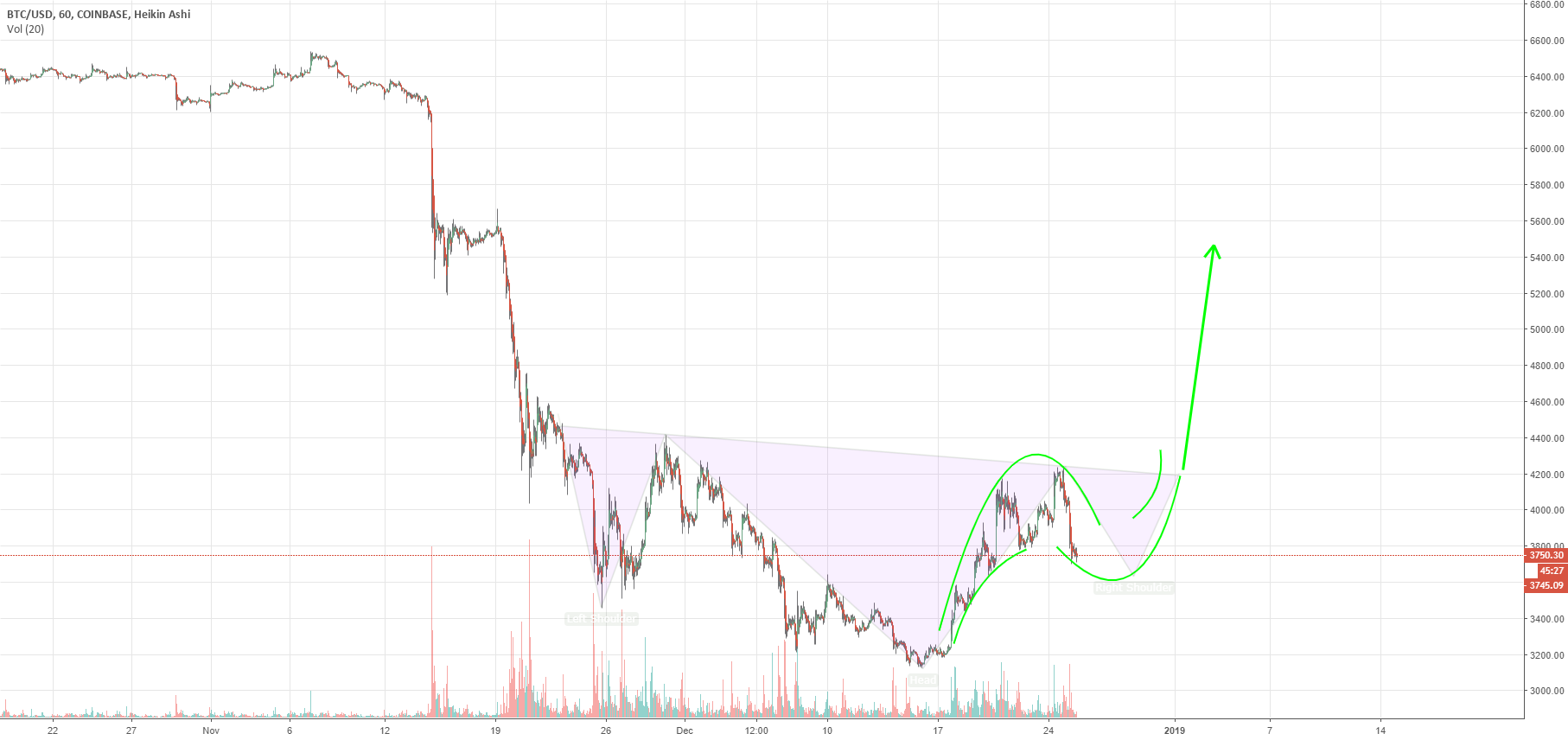 Bullish bitcoin aspiration Bullish bitcoin aspiration