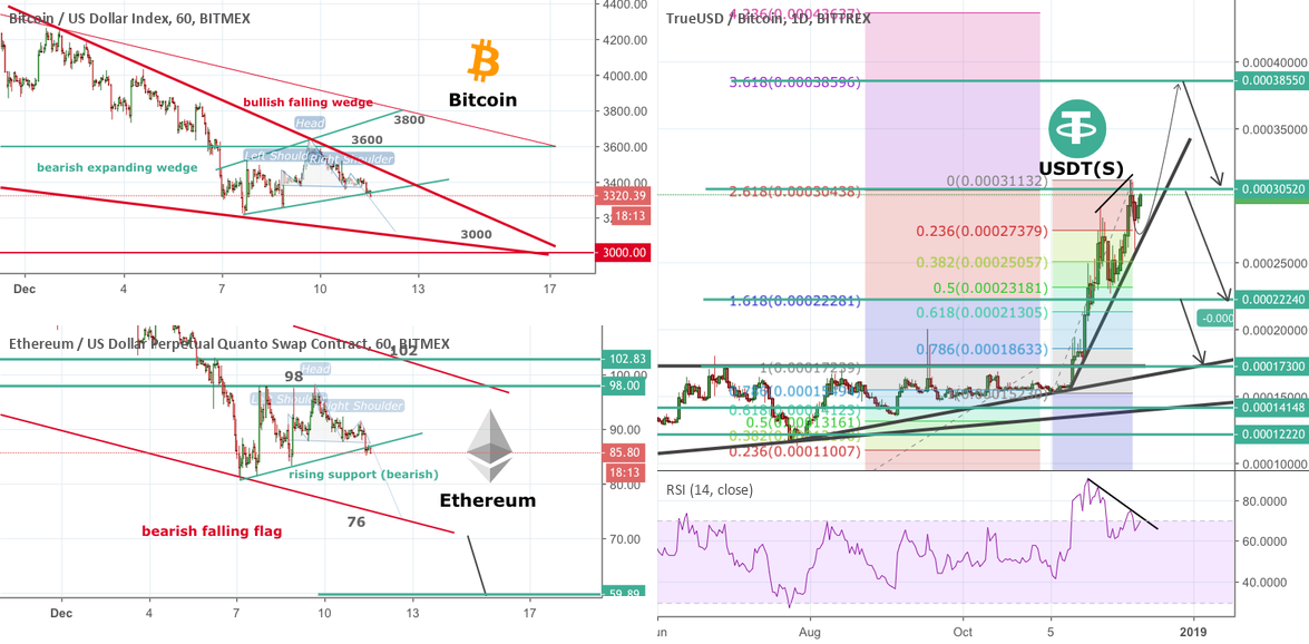 Bitcoin, ethereum, stablecoins! Bitcoin, ethereum, stablecoins!