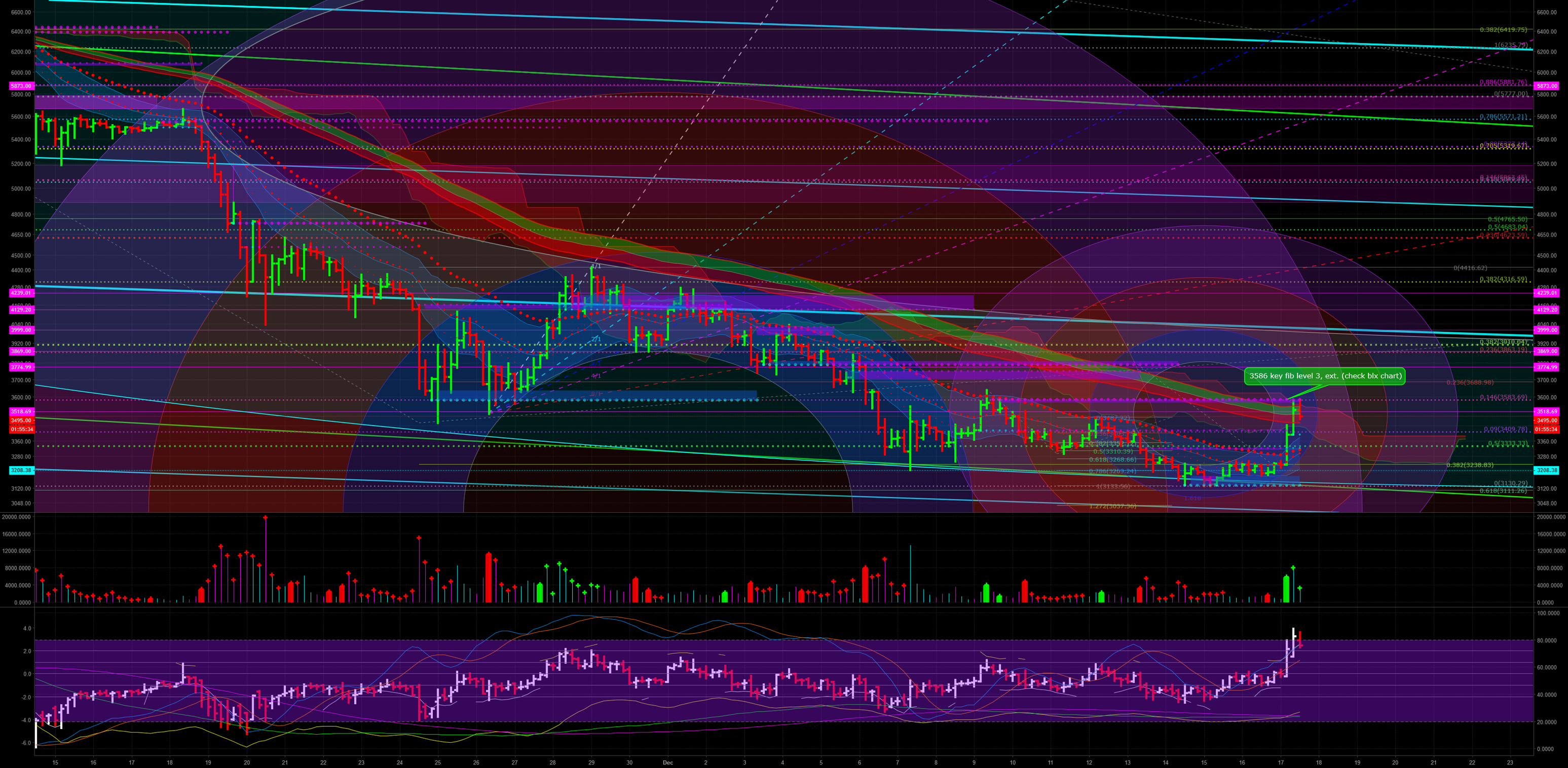 Bitcoin 4h reversal 12/17 Bitcoin 4h reversal 12/17