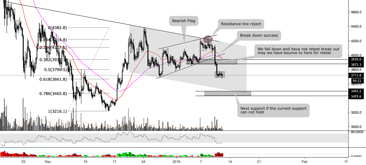 Bitcoin - after suddenly accident Bitcoin - after suddenly accident