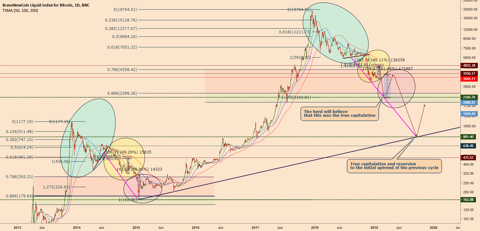 2019 in a nutshell. The bottom depending on who you talk to!